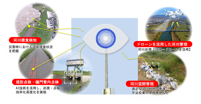 AI/Eye Riverワーキング　イメージ