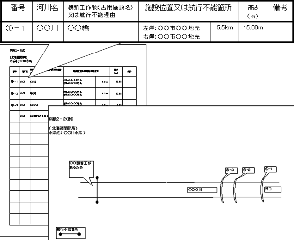 横断工作物情報図