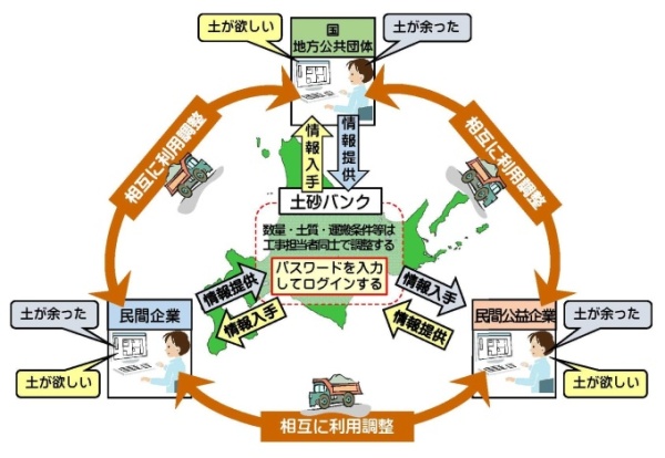 土砂バンク構成図