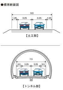 標準断面図