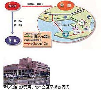 医療・福祉圏の拡大