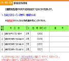 国有財産売却情報