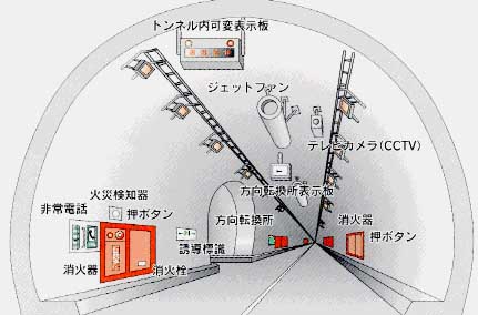 トンネル防災設備