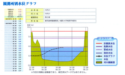 レーダ雨量図