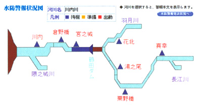 水防警報状況図