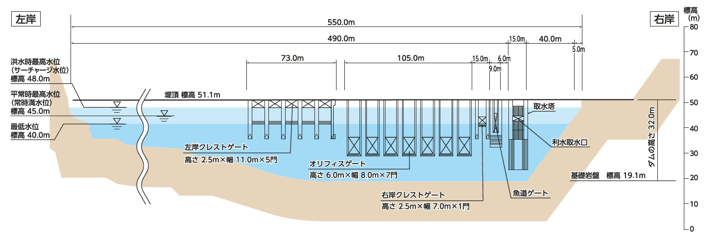 二風谷ダムの上流から見た概略図