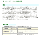 トンネル内ラジオ再放送設備 