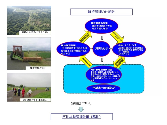 維持管理の仕組み