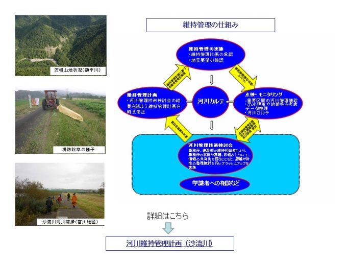 維持管理の仕組み