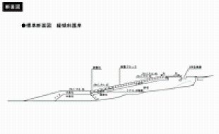 緩傾斜護岸　標準断面図