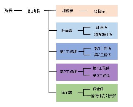 組織図の画像