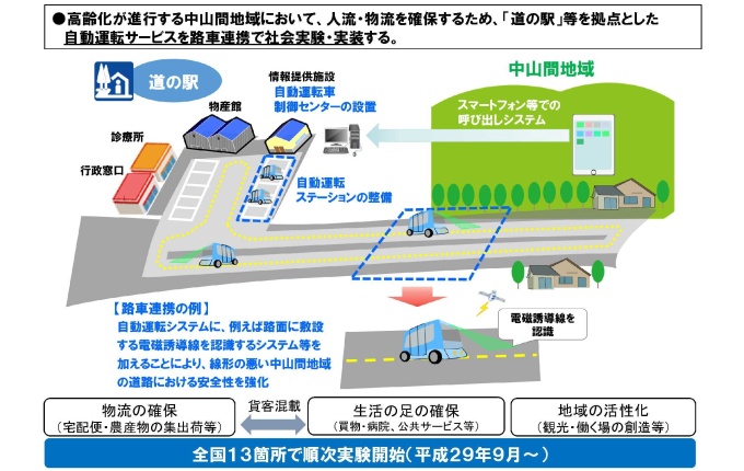 自動運転サービスの仕組み