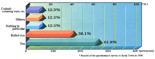 Question 2