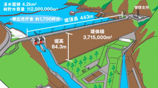 十勝ダムのデータ