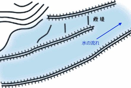 霞堤のイメージ