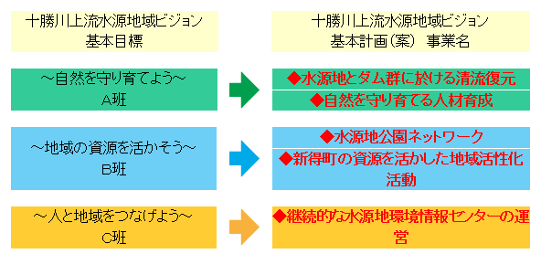 基本計画