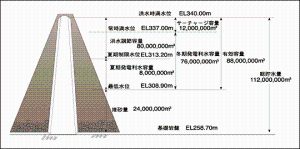 十勝ダム　詳細データ