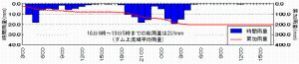 平成18年8月グラフ1