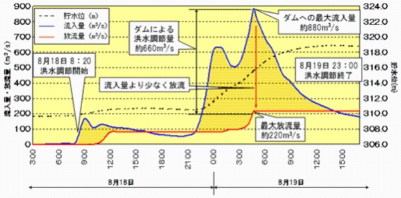 平成18年8月グラフ2