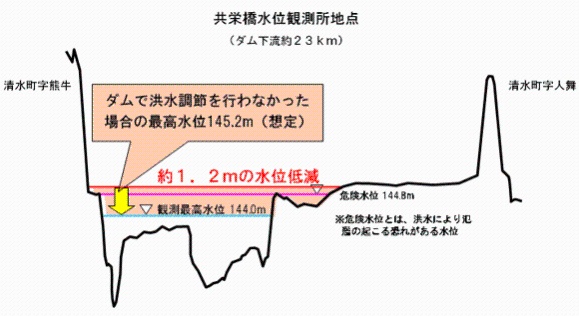 平成18年8月グラフ3