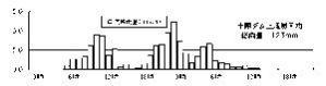 平成17年9月グラフ1