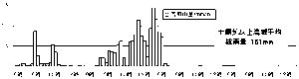 平成15年8月グラフ1