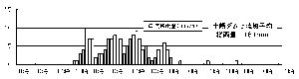 平成13年9月グラフ1