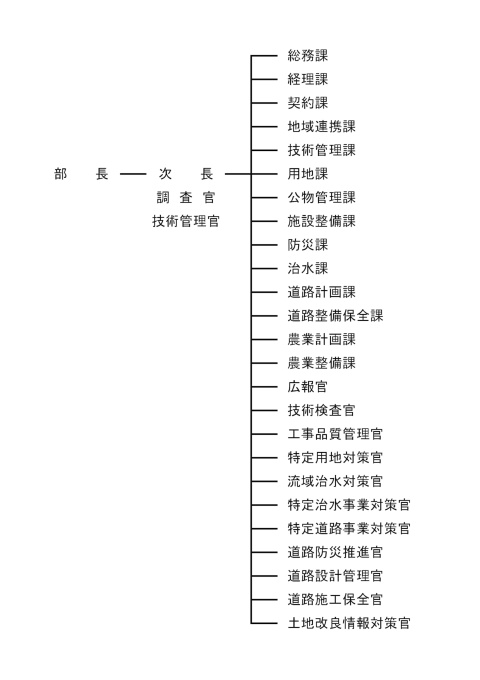 帯広開発建設部の組織