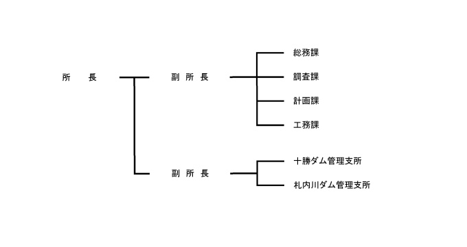 帯広河川