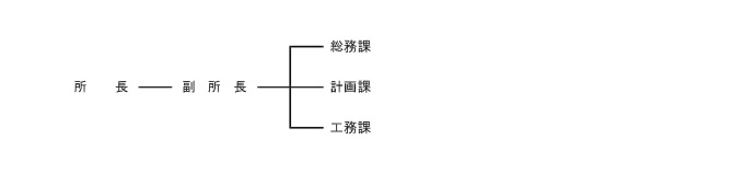 池田河川