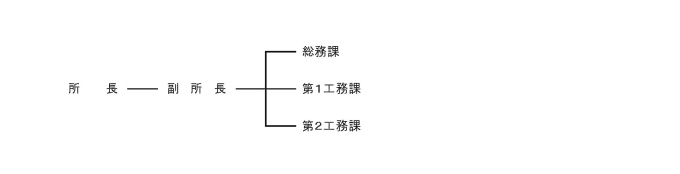 帯広道路