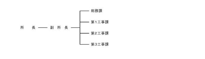 帯広農業