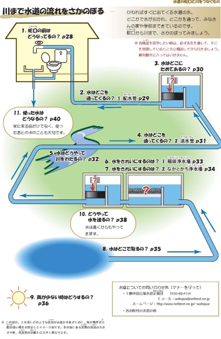 図