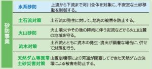 砂防事業の分類