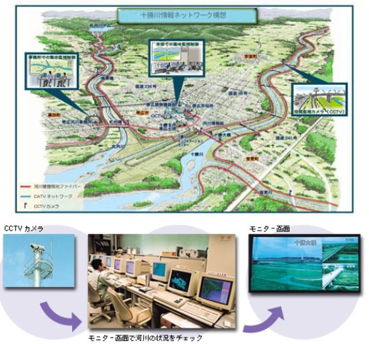 十勝情報ネットワーク構想図