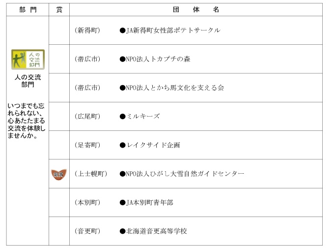 図3-1