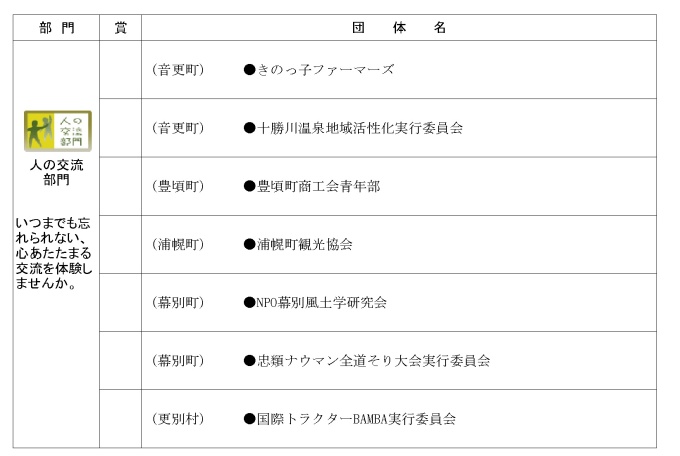 図3-2 