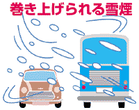 巻き上げ雪煙