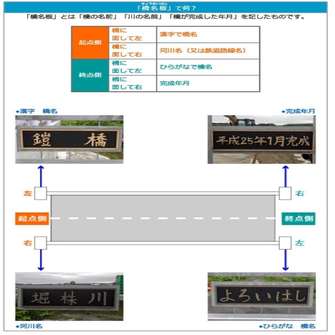 橋名板の説明画像