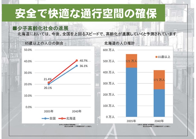 安全で快適な通行空間の確保