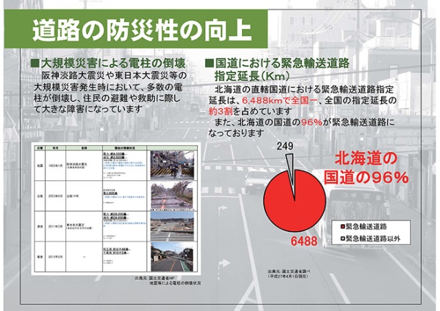 道路の防災性の向上