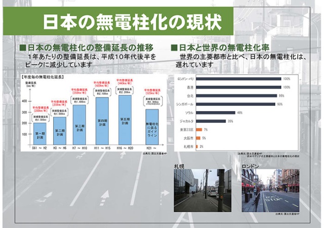 日本の無電柱化の現状