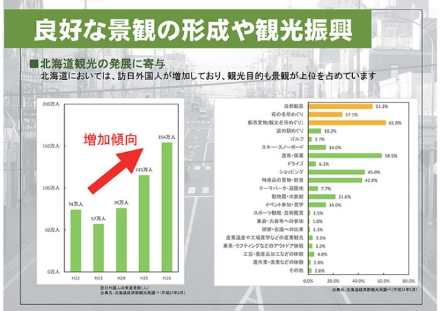 良好な景観の形成や観光振興