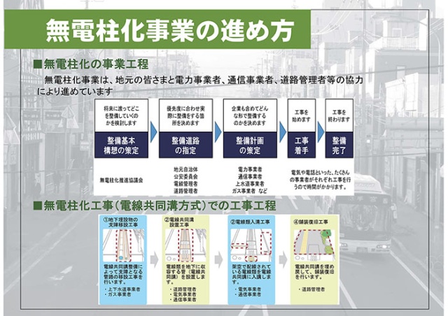 無電柱化事業の進め方