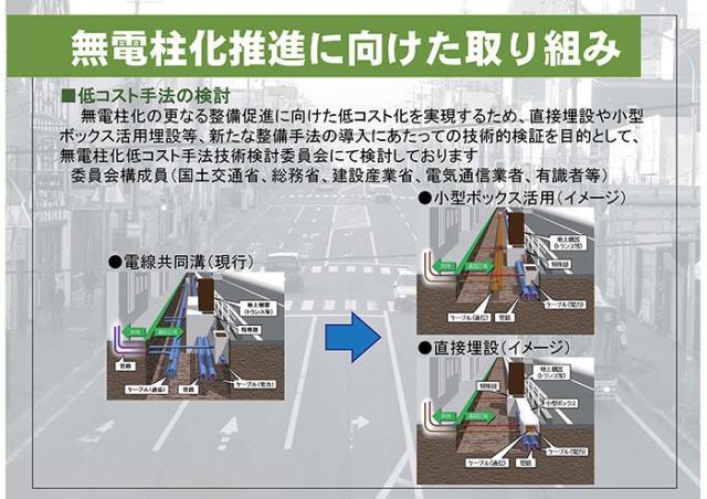 無電柱化推進に向けた取り組み