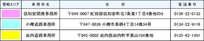 事務所一覧