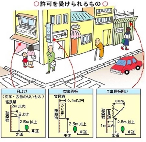 許可を受けられるものの図