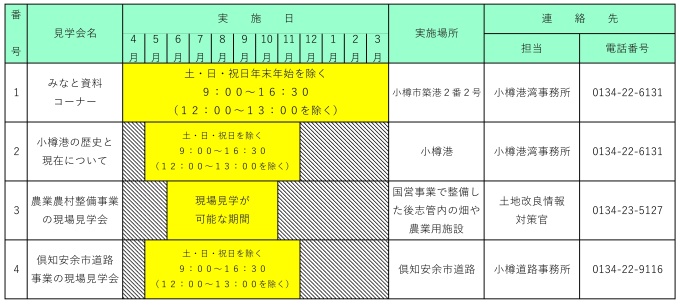 現場見学会一覧表