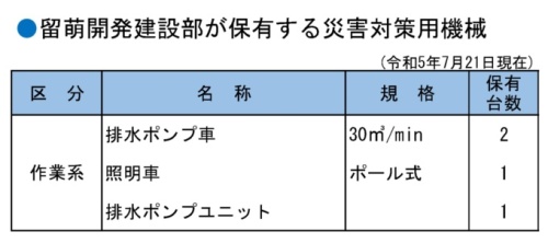 一覧表