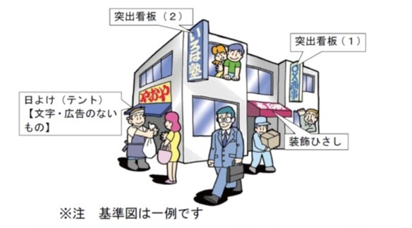 道路上に看板や日除けを設置するとき　基準図